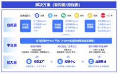 解答常见问题如票务、景区消息